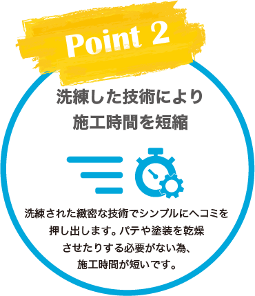 Point2：洗練した技術により施工時間を短縮